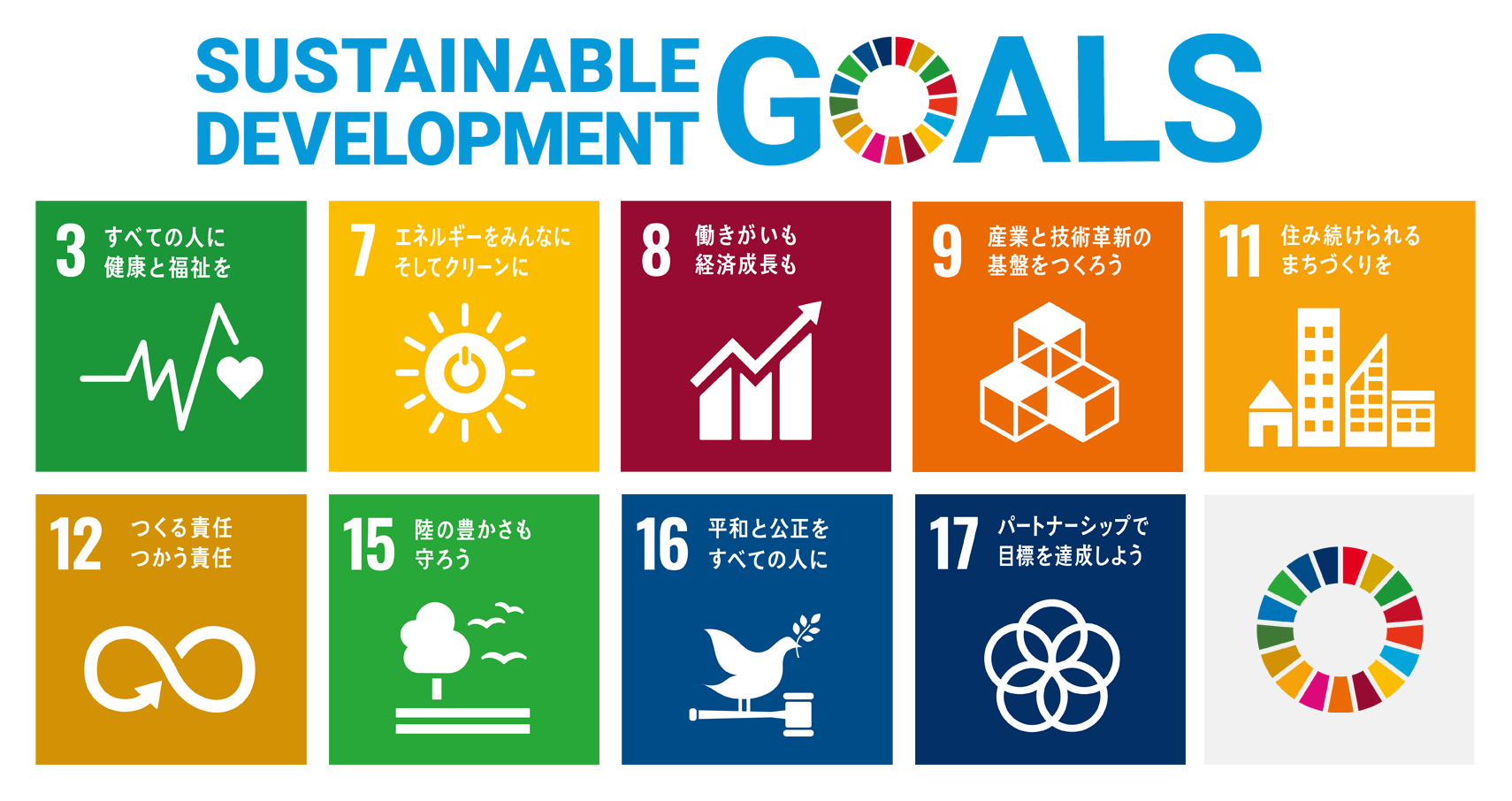 SDGs目標